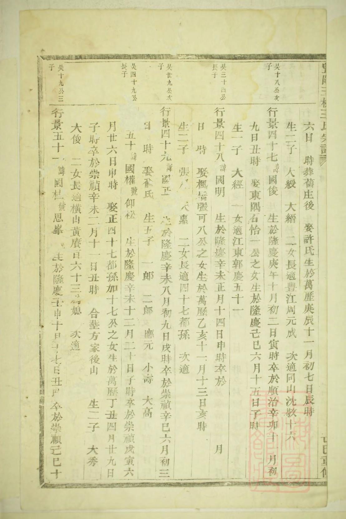 蒋氏族谱世系总图