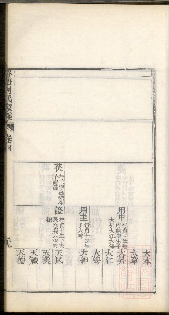 滕阳户孔氏家谱