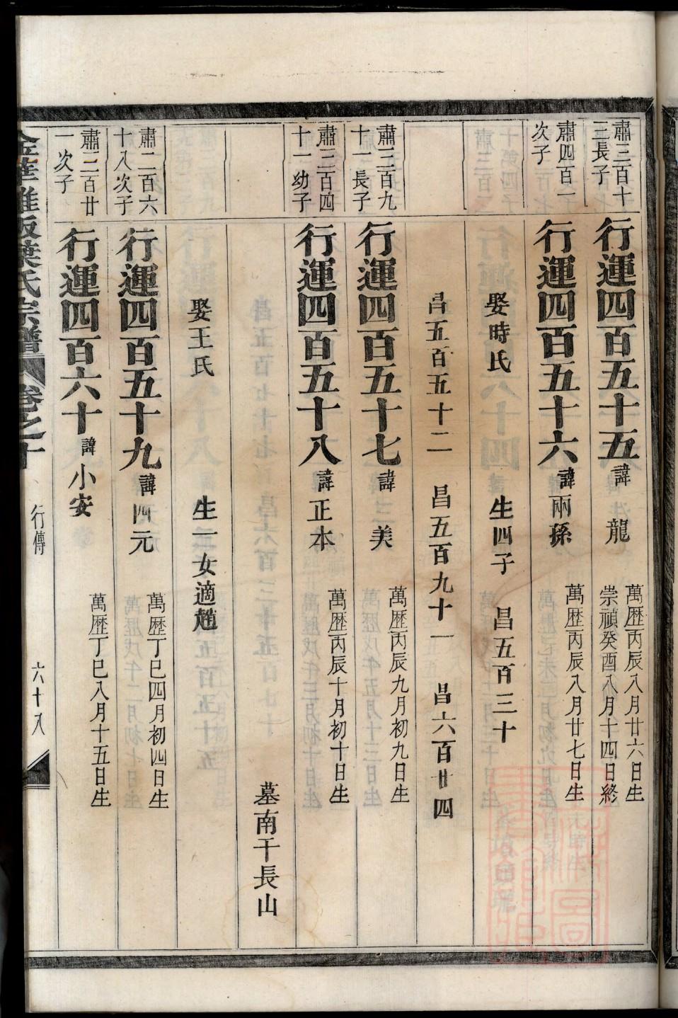 族谱模板制作
