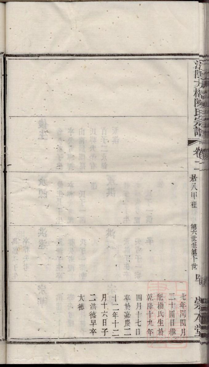 扶氏怎么查自己的字辈