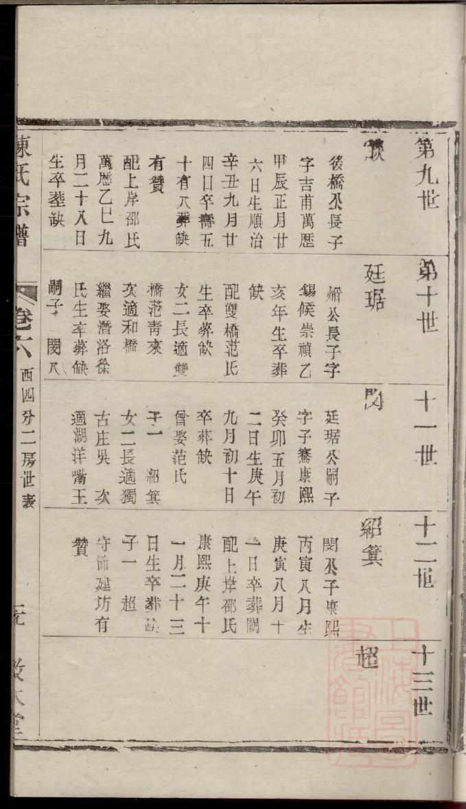 尚氏族谱字辈大全