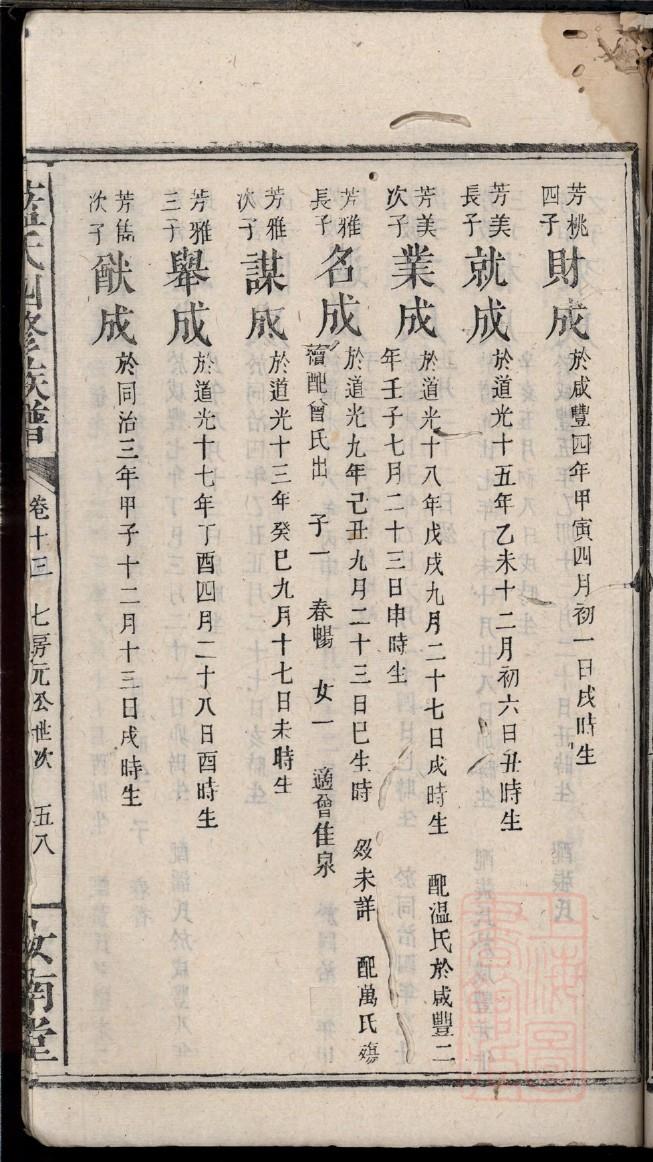 晁氏怎么查自己的字辈