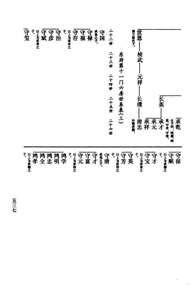 公氏家谱查询