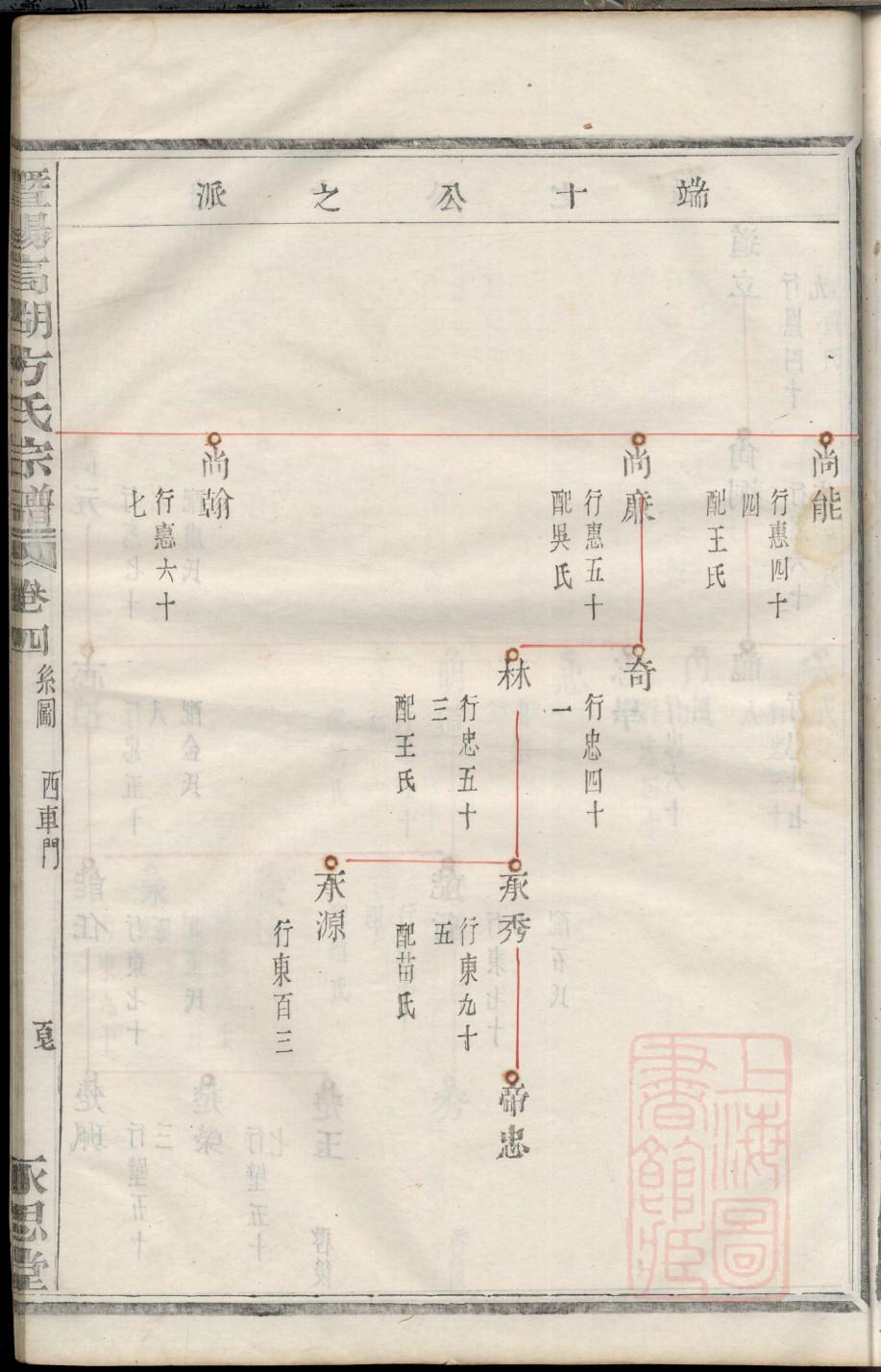 章姓的人为什么都很厉害