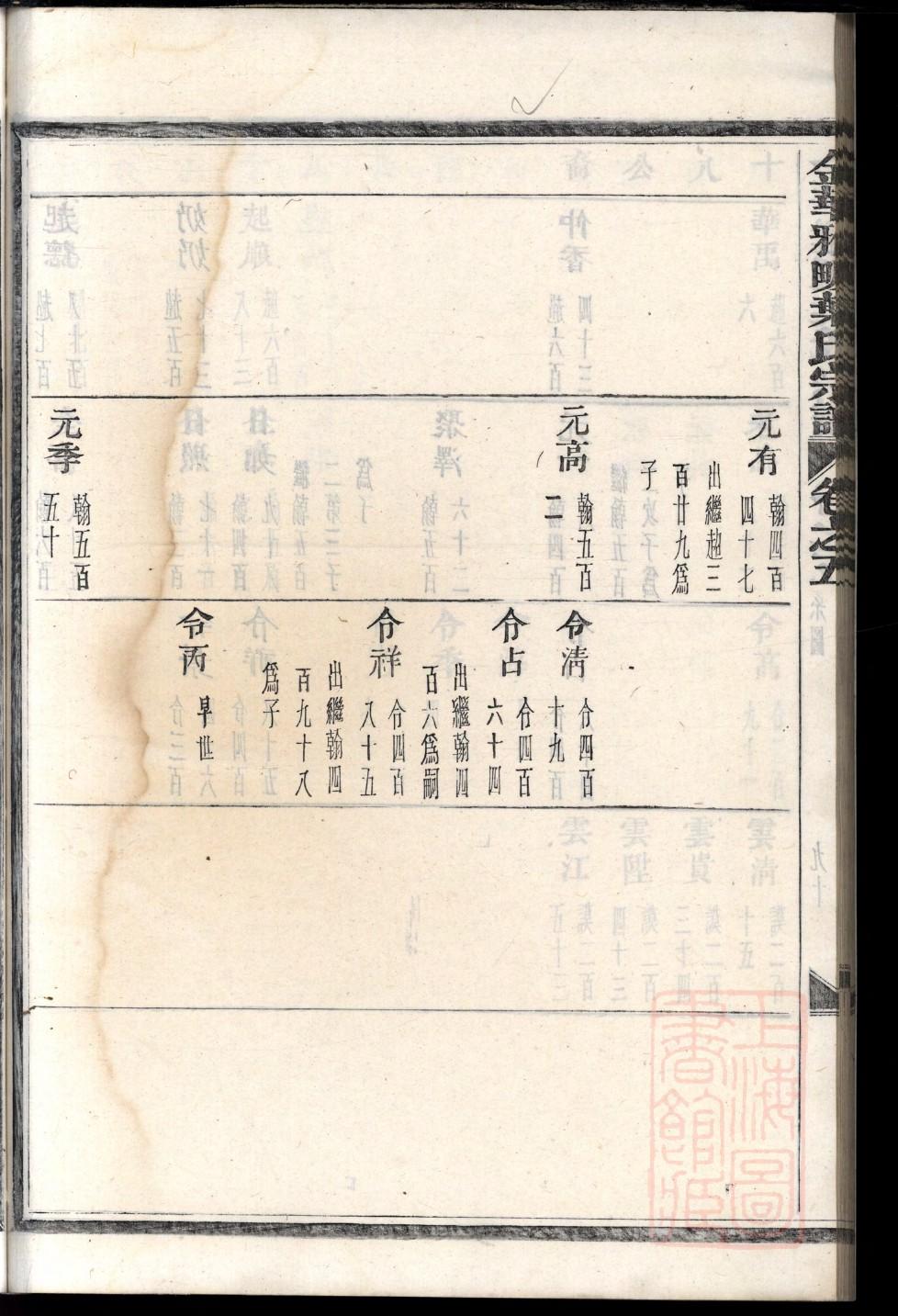甘氏族谱