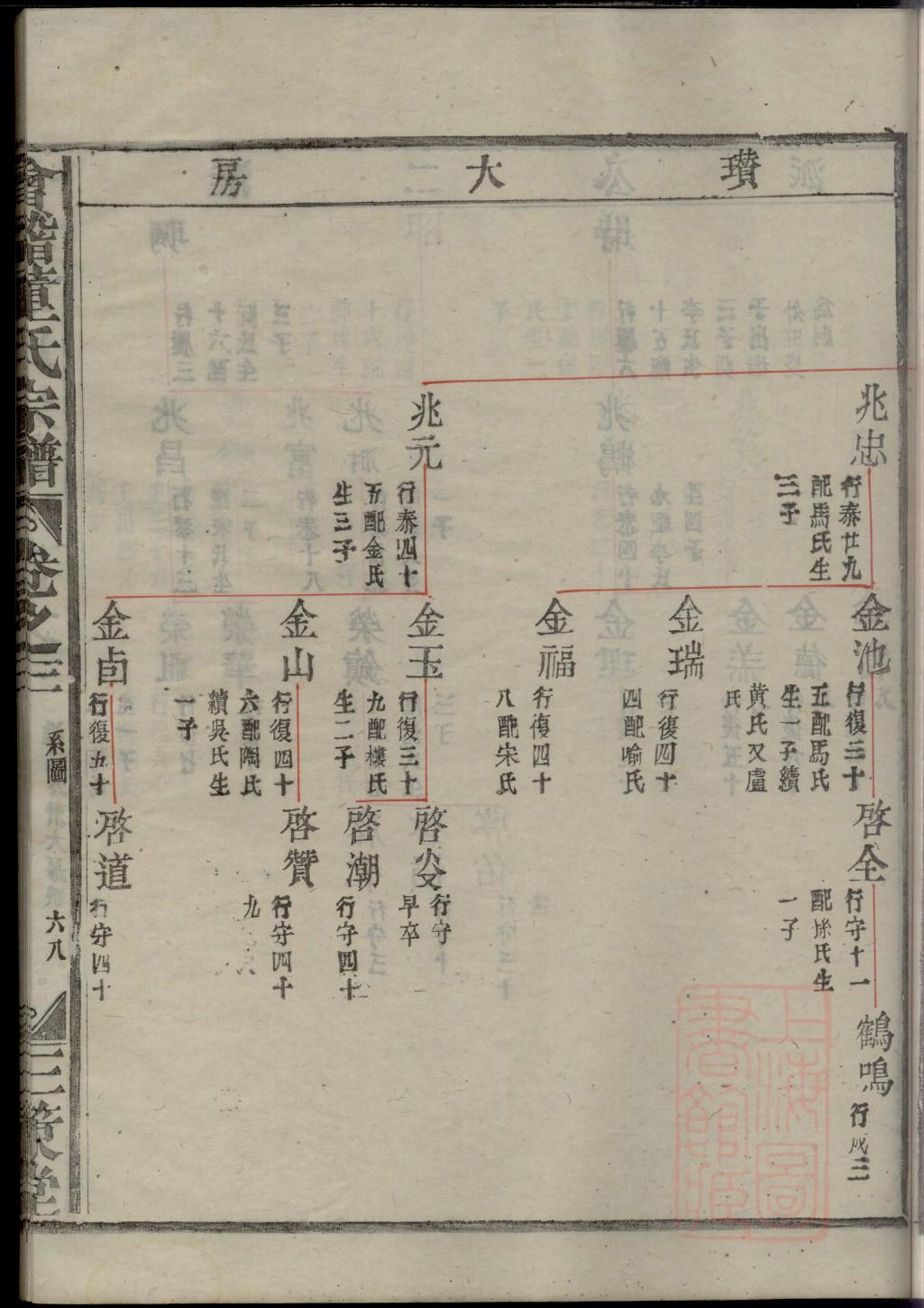 邢氏族谱书籍购买