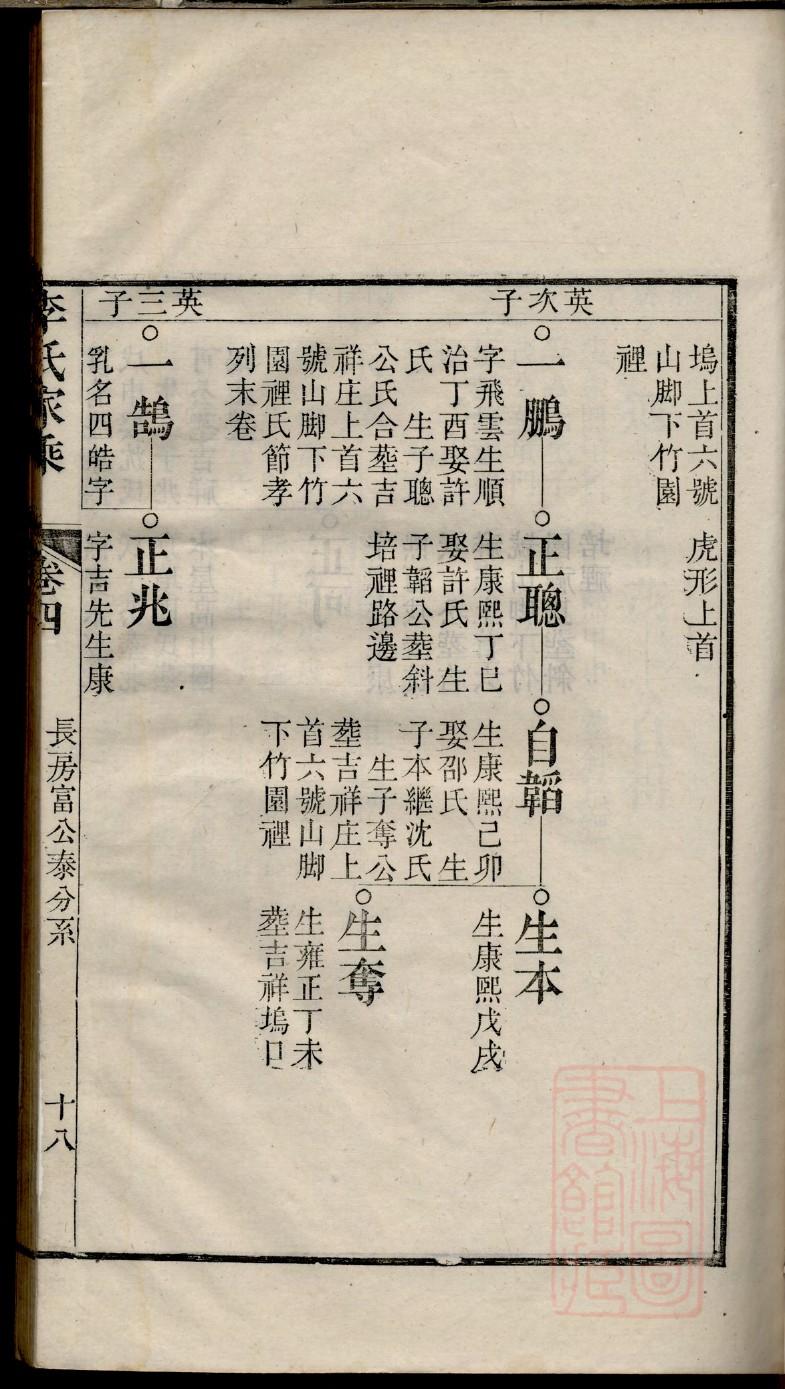 巫马姓的姓氏排名