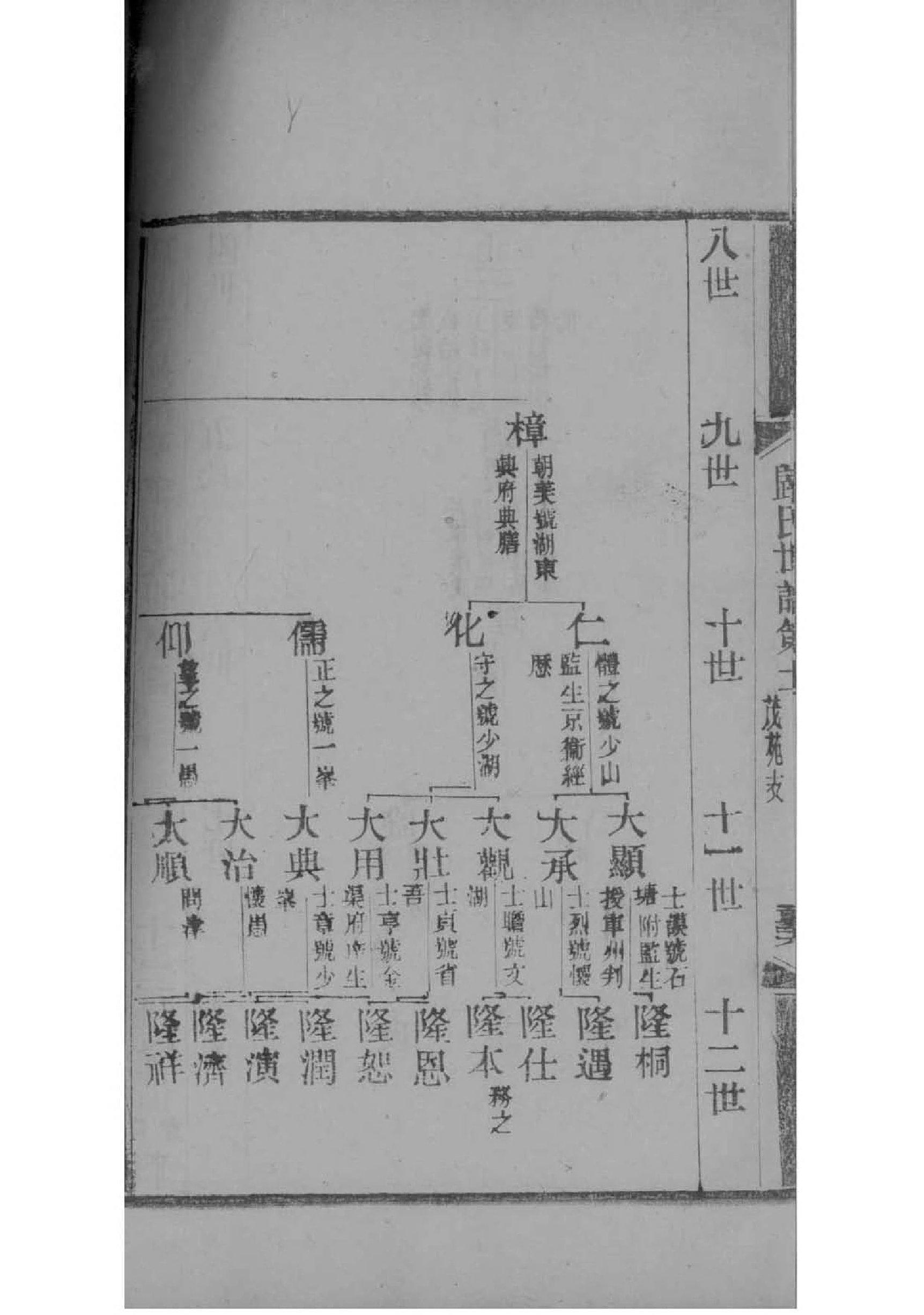 段干氏怎么查自己的字辈