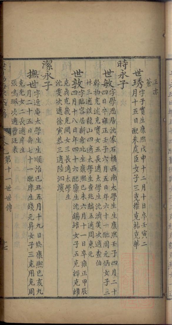 高氏族谱云南分支