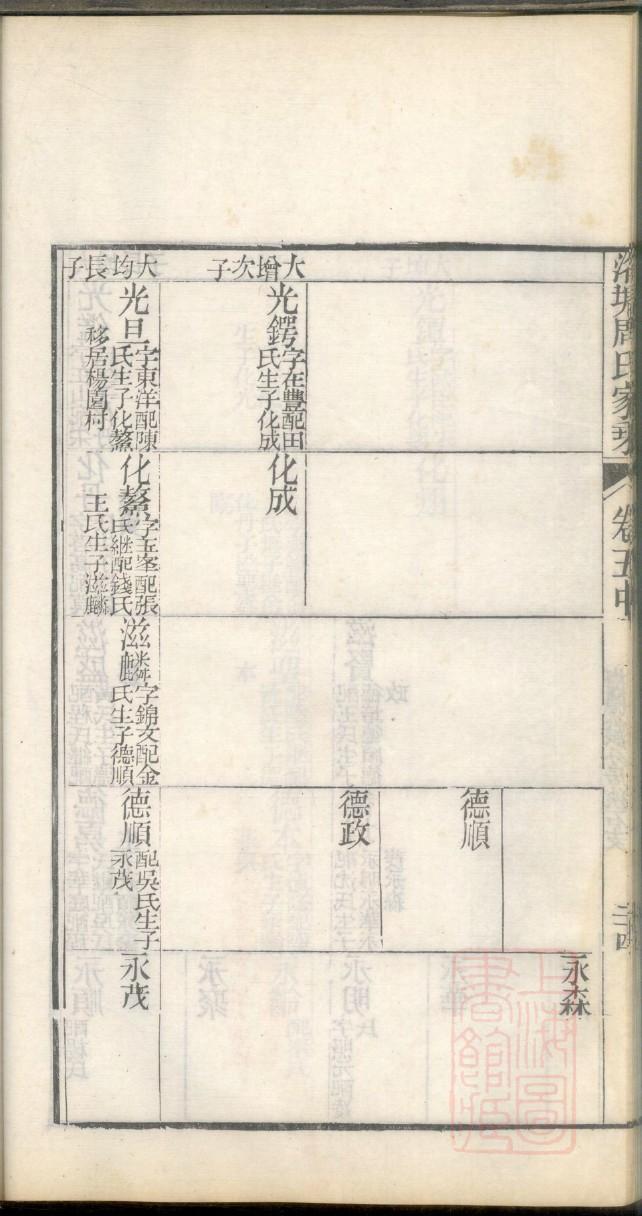 贵州彭氏宗祠在哪里
