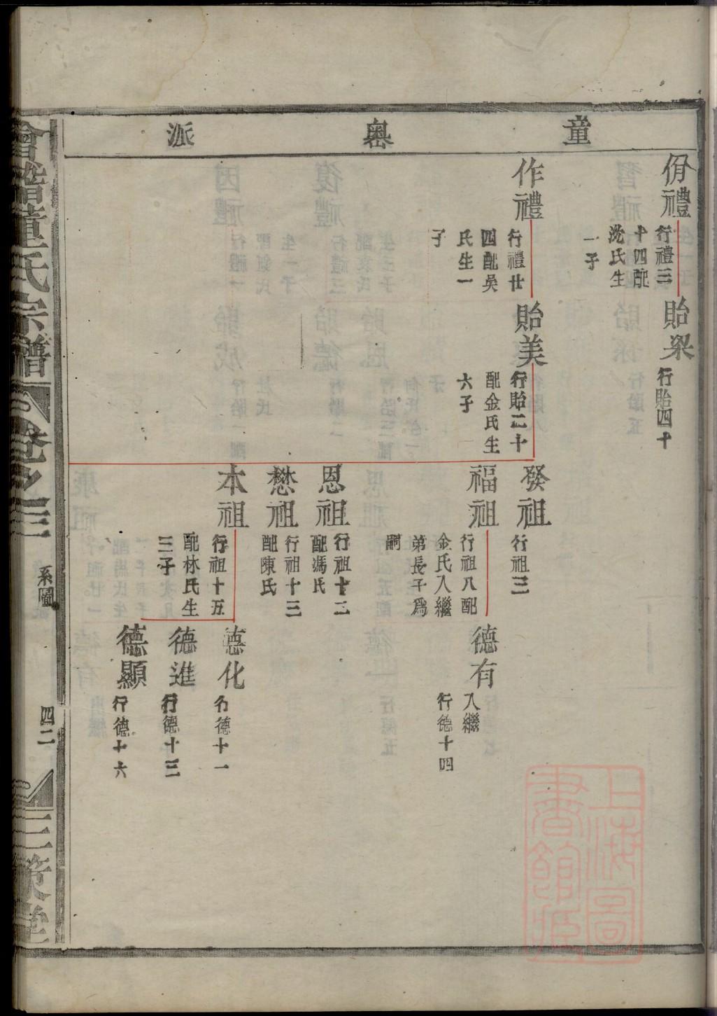 方氏族谱完整版