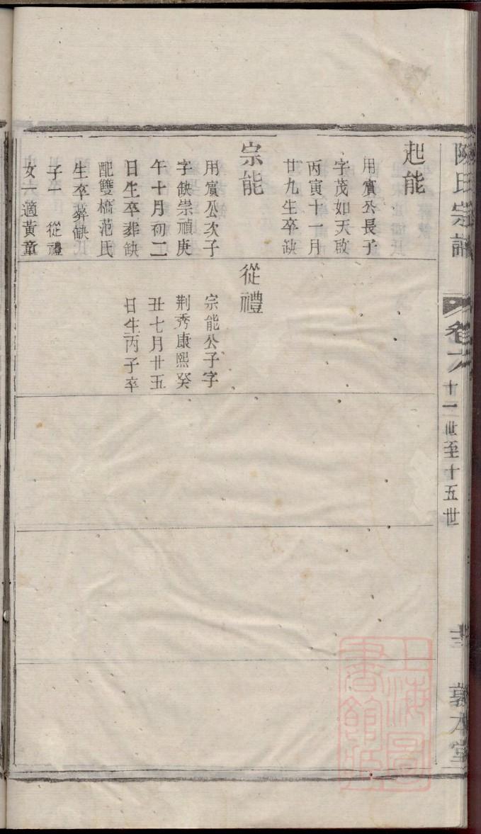 六小龄童家族谱