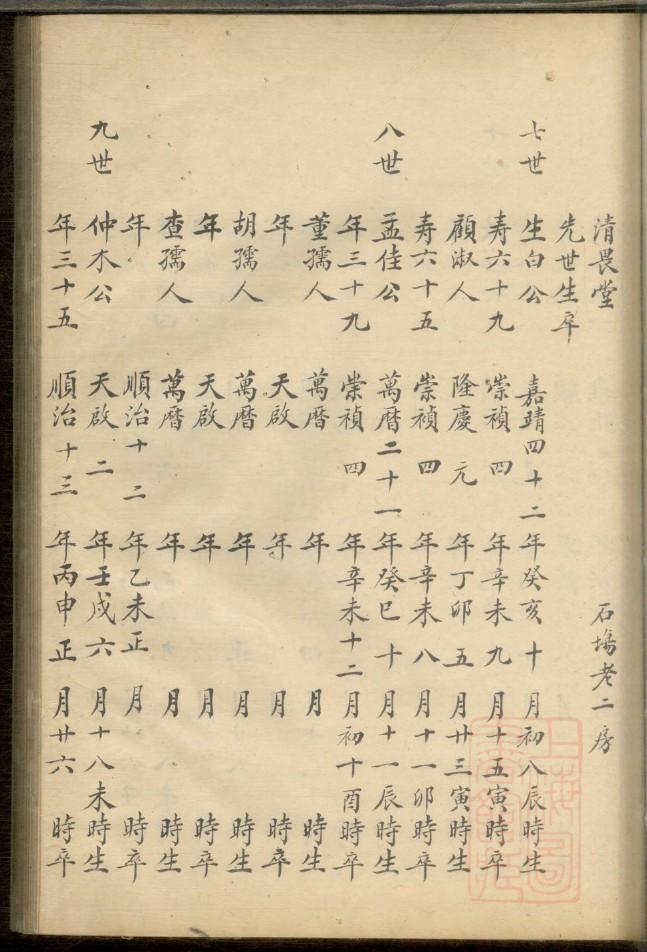 族谱制作教程