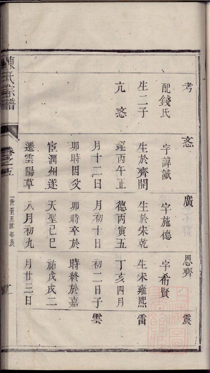 金朝皇帝族谱