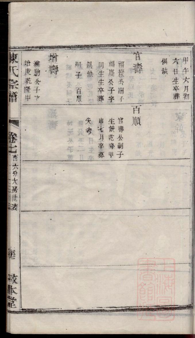 孟氏家谱德字辈起名