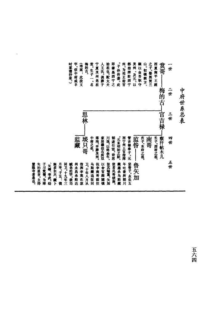 童氏族谱族规是什么