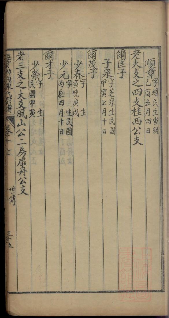 冀氏族谱的收藏价值