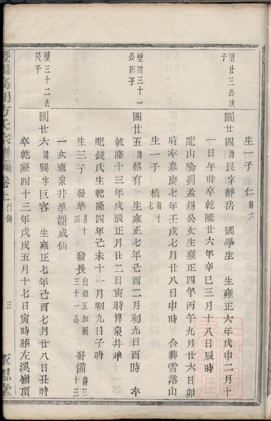 叶氏怎么查自己的字辈