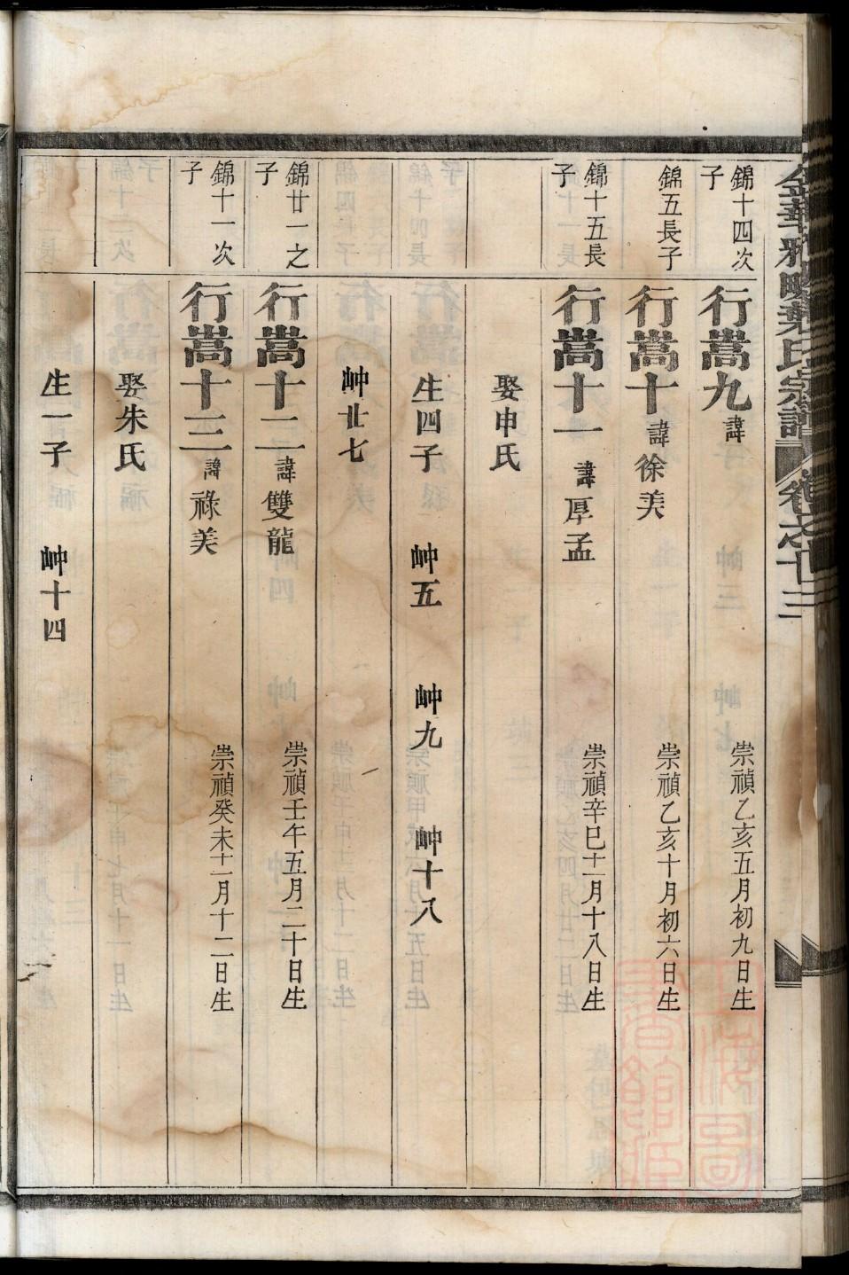 允氏族谱查询