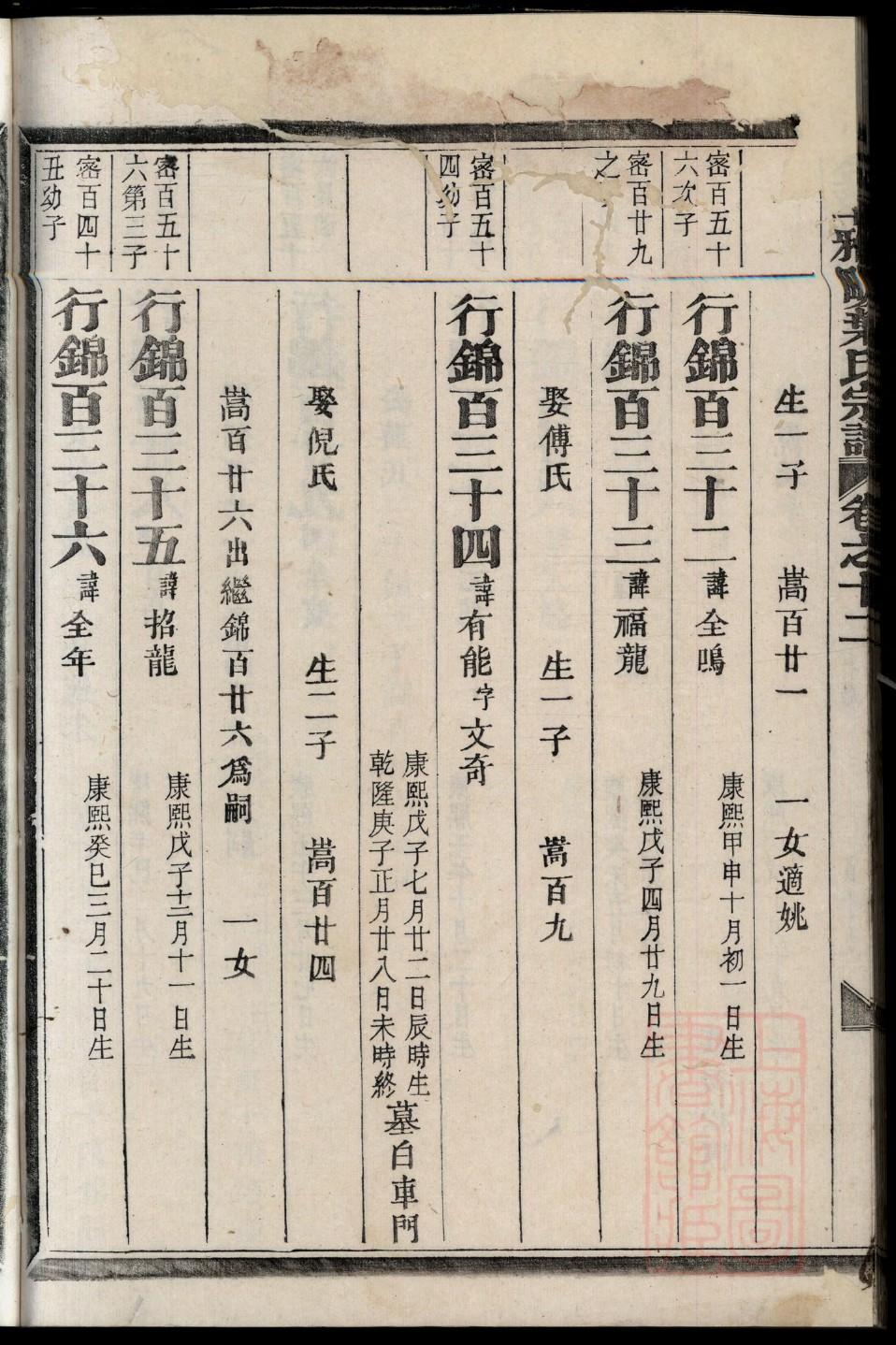 汪氏族谱购买价格