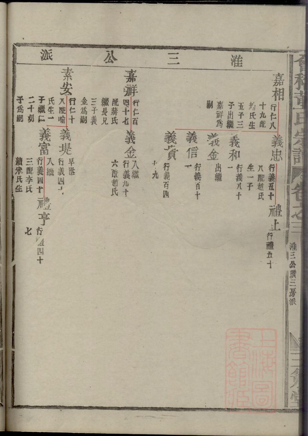 抄氏族谱完整版