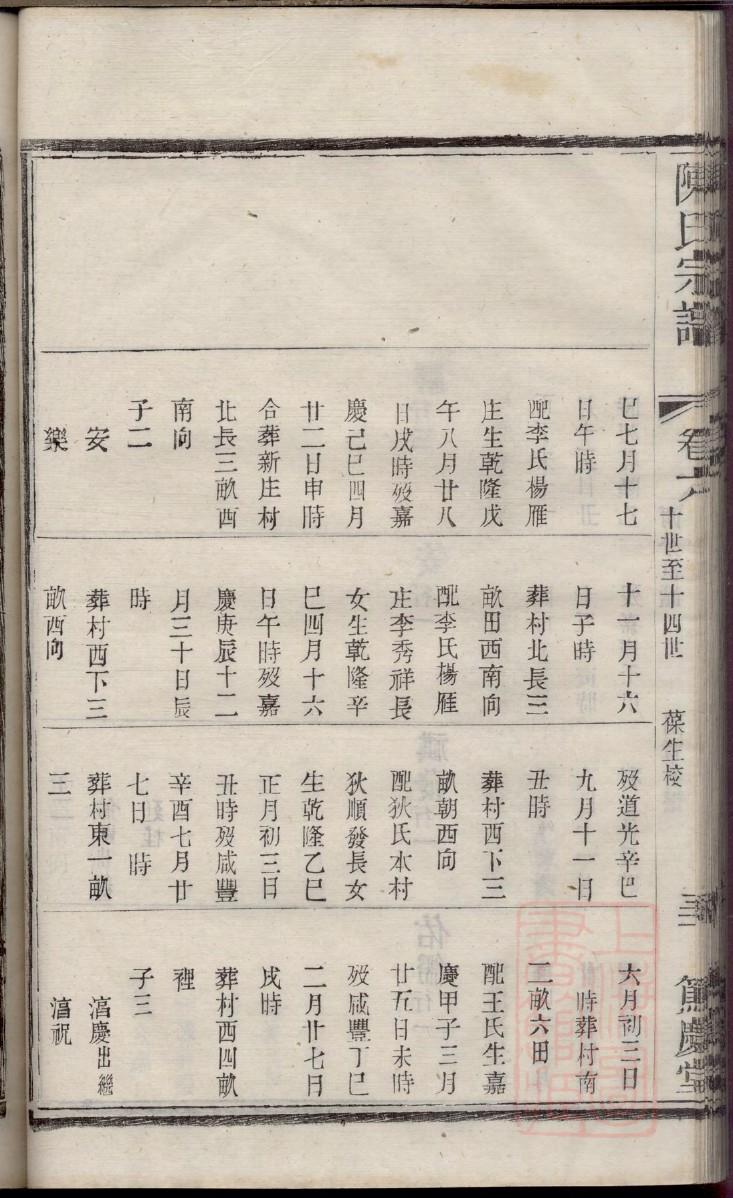 称氏家训