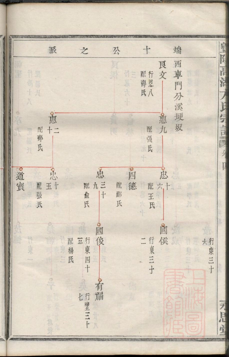 乔氏族谱字辈大全山西