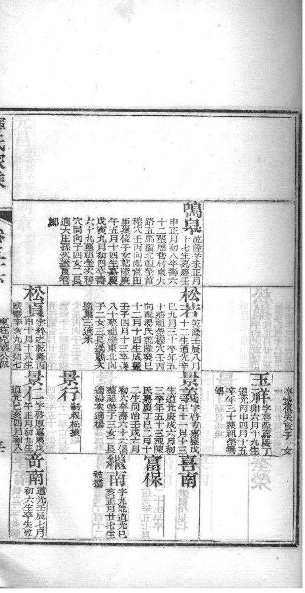 戴氏族谱书籍购买
