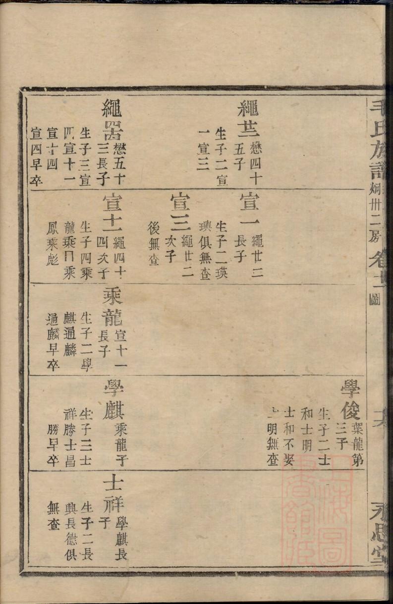 苗姓家谱辈分表
