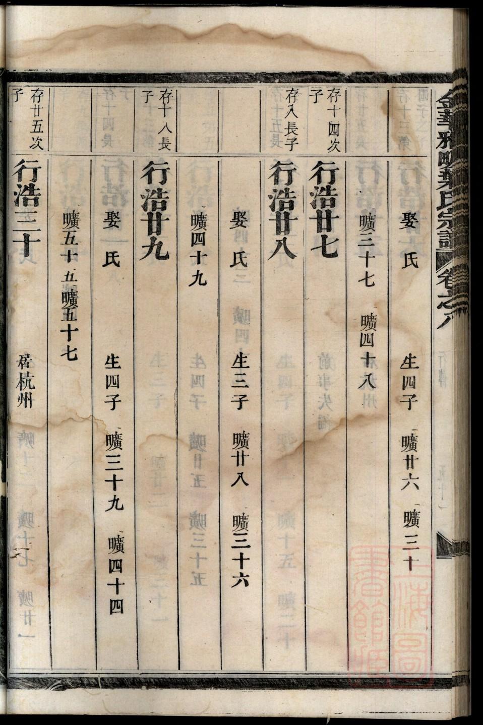 常氏族谱广东分支