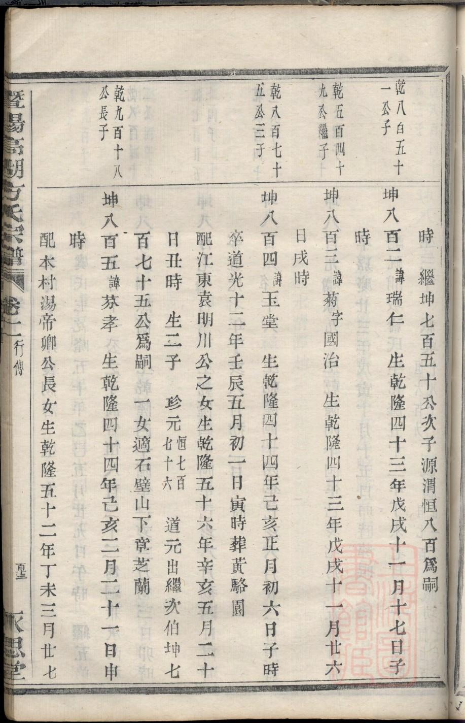 丁氏族谱黑龙江分支