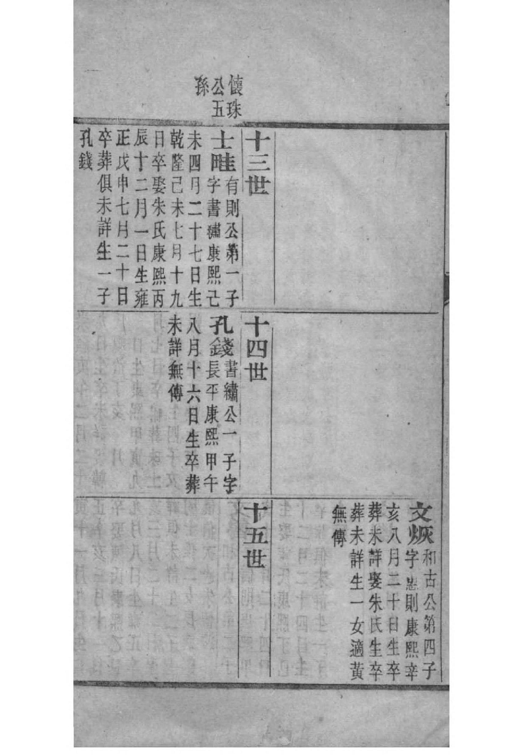 傅姓排辈顺序