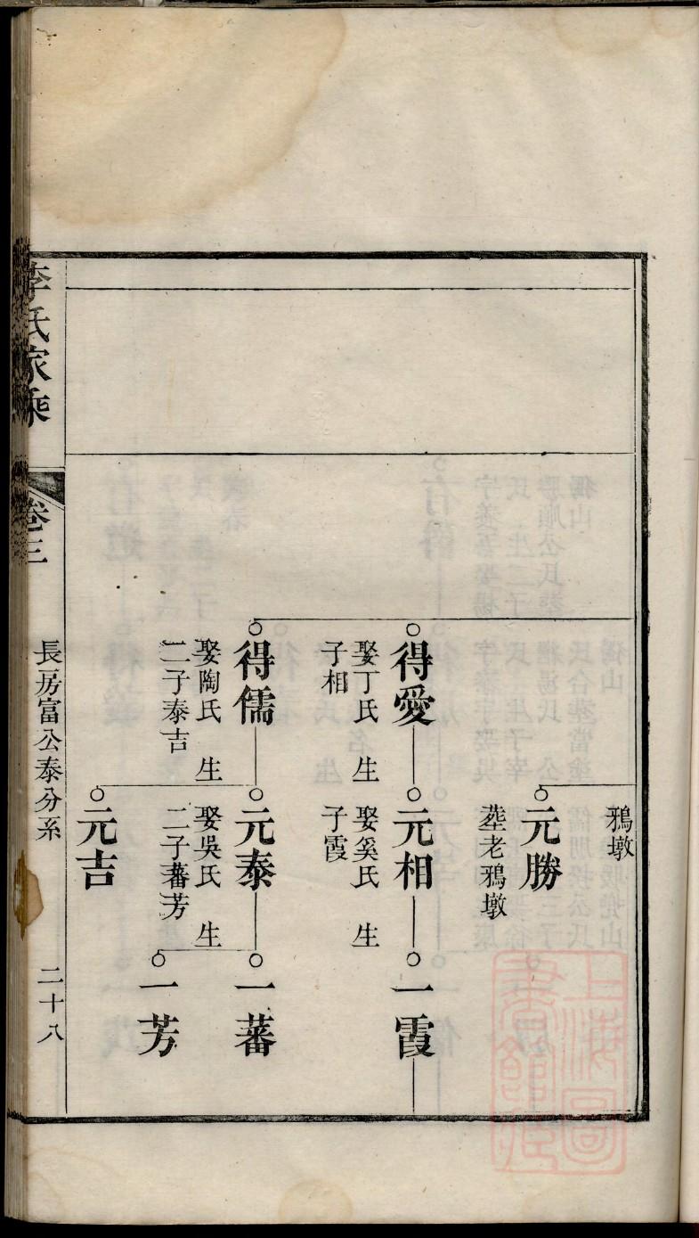 艾姓姓氏来源简介