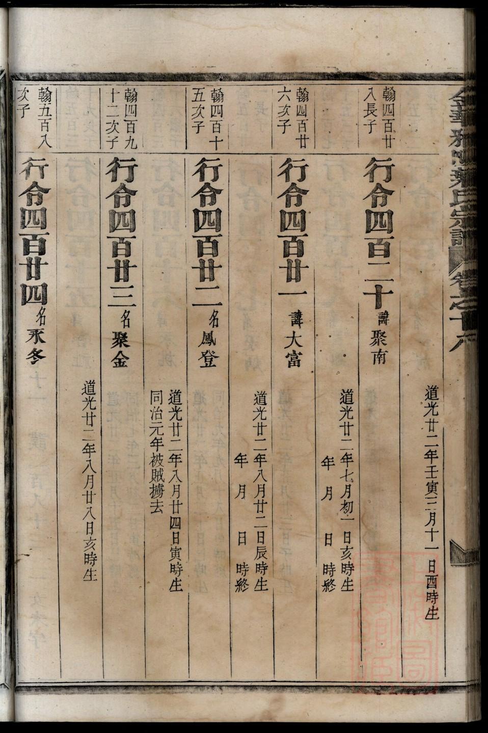 广东孔氏宗祠在哪里