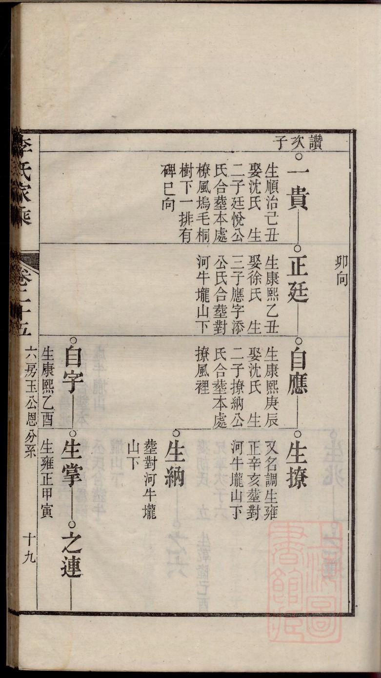 颛孙氏族谱字辈查询表