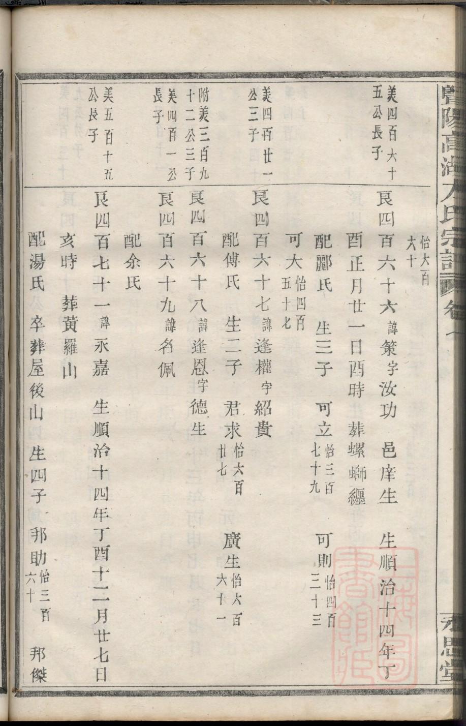 宗政氏族谱字辈大全集