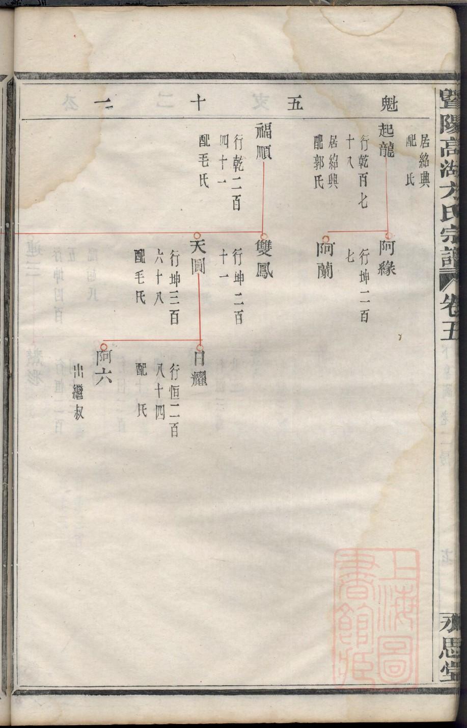 禹姓的姓氏排名