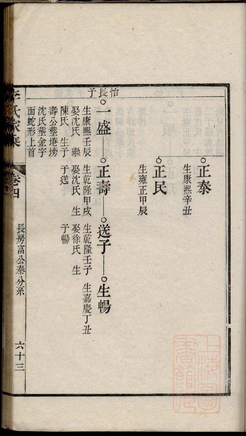 卞氏族谱购买价格