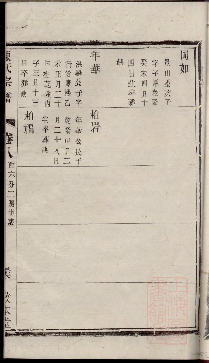 双氏族谱图片