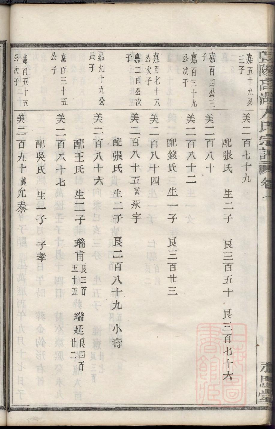 钟氏家谱族谱在哪里看