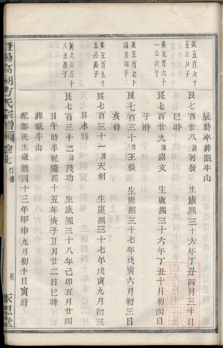 容氏家谱查询