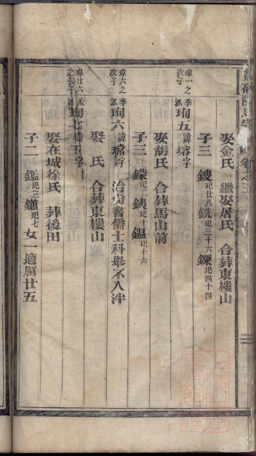 章氏家谱苏州