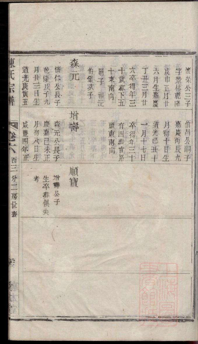 申家族谱群字辈