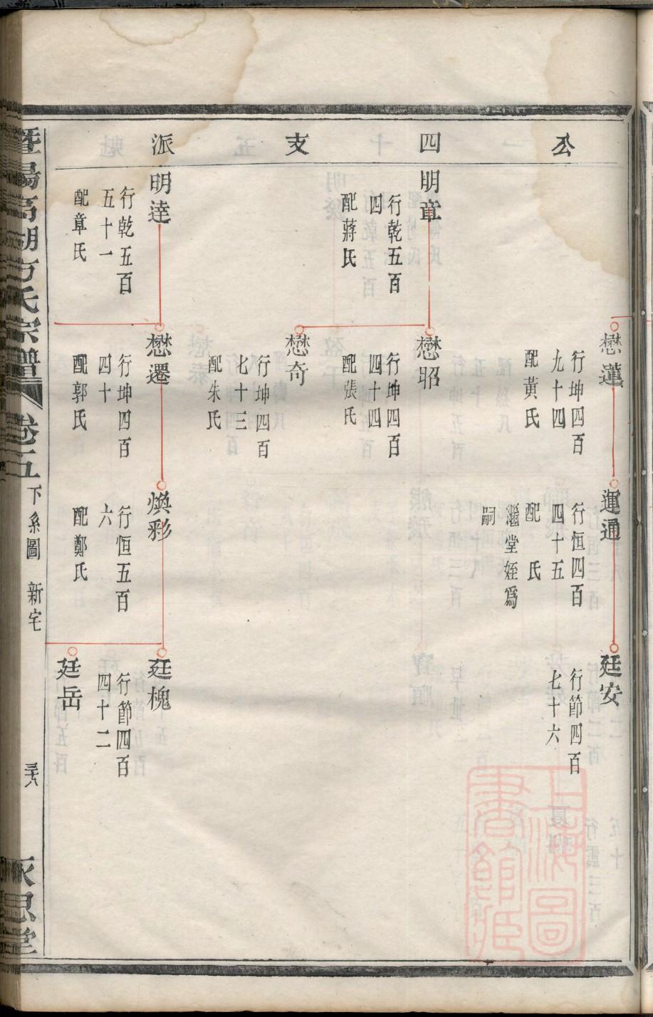 电子家谱族谱制作