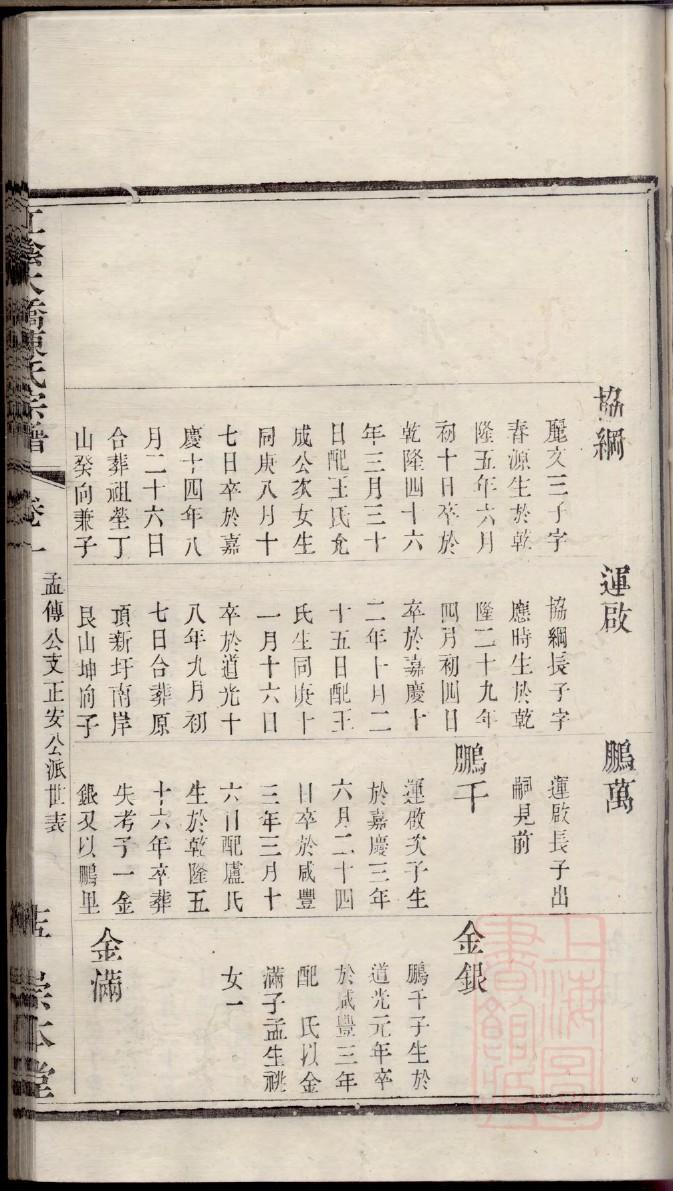 顾氏族谱江苏分支