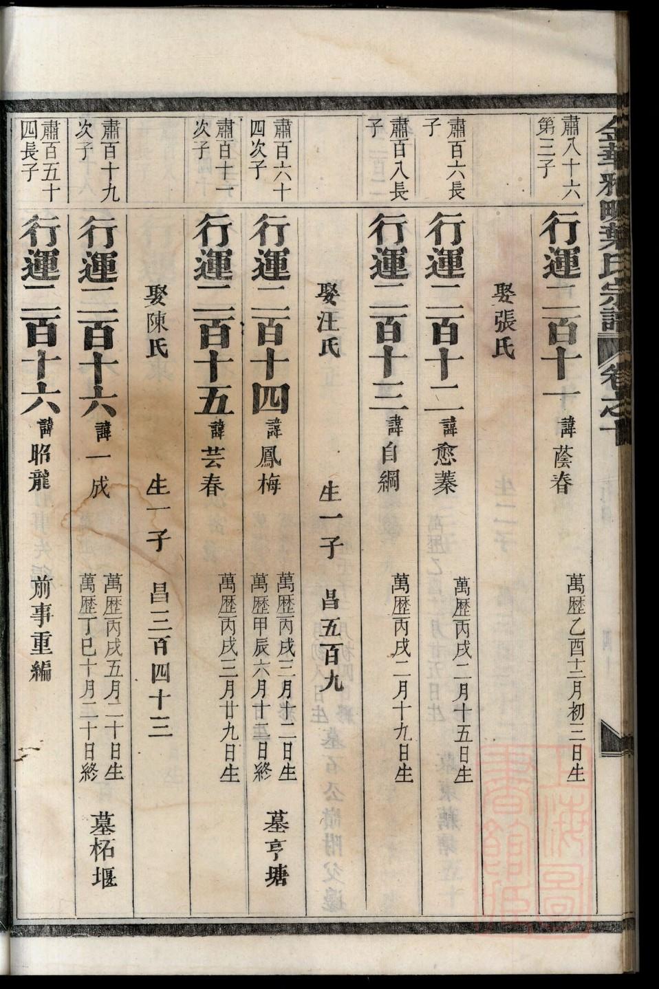 曾氏家谱580个字辈查询