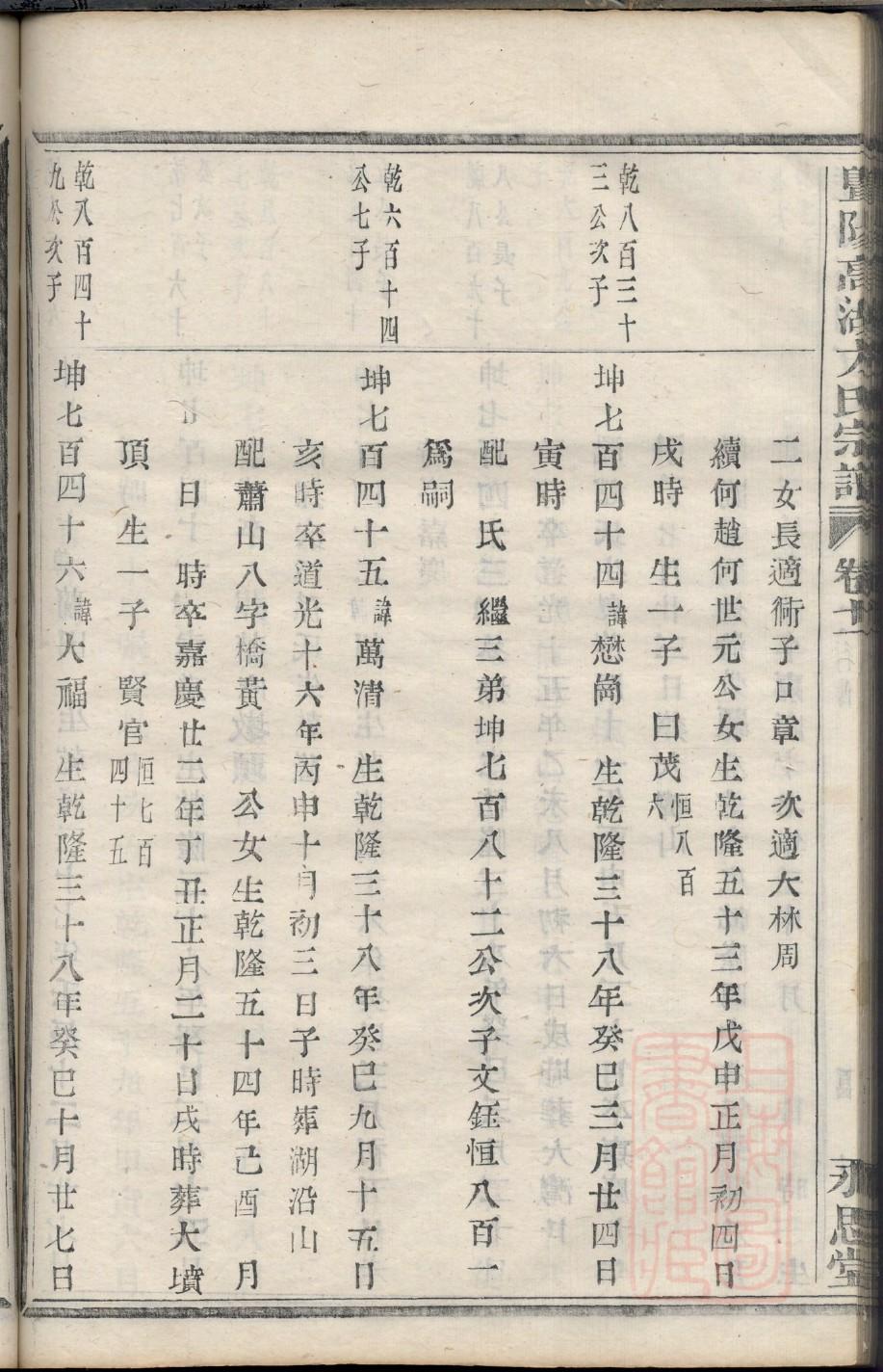 沈氏族谱江苏分支