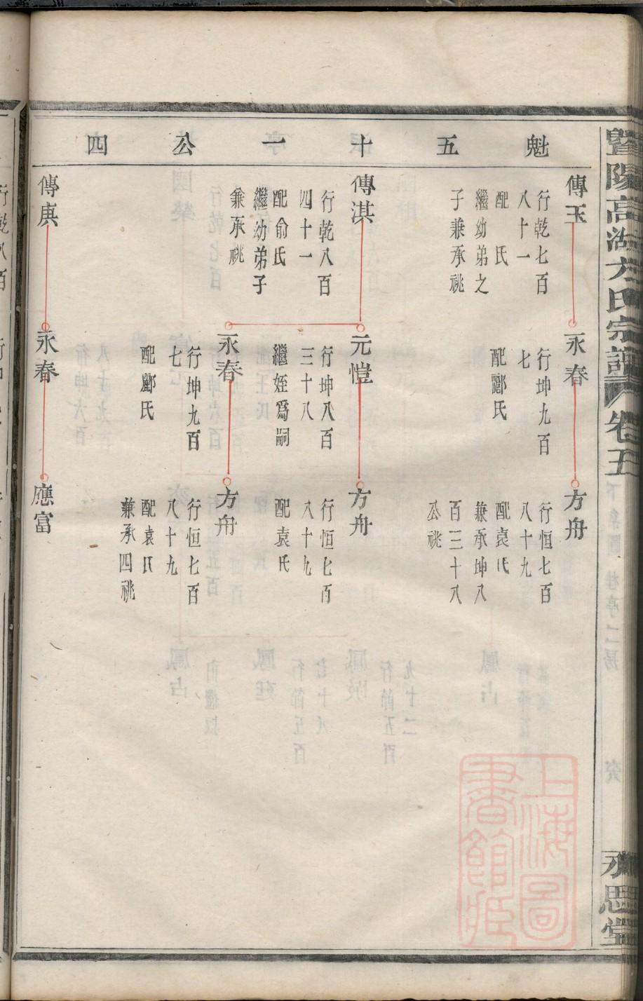 云南宋氏宗祠在哪里