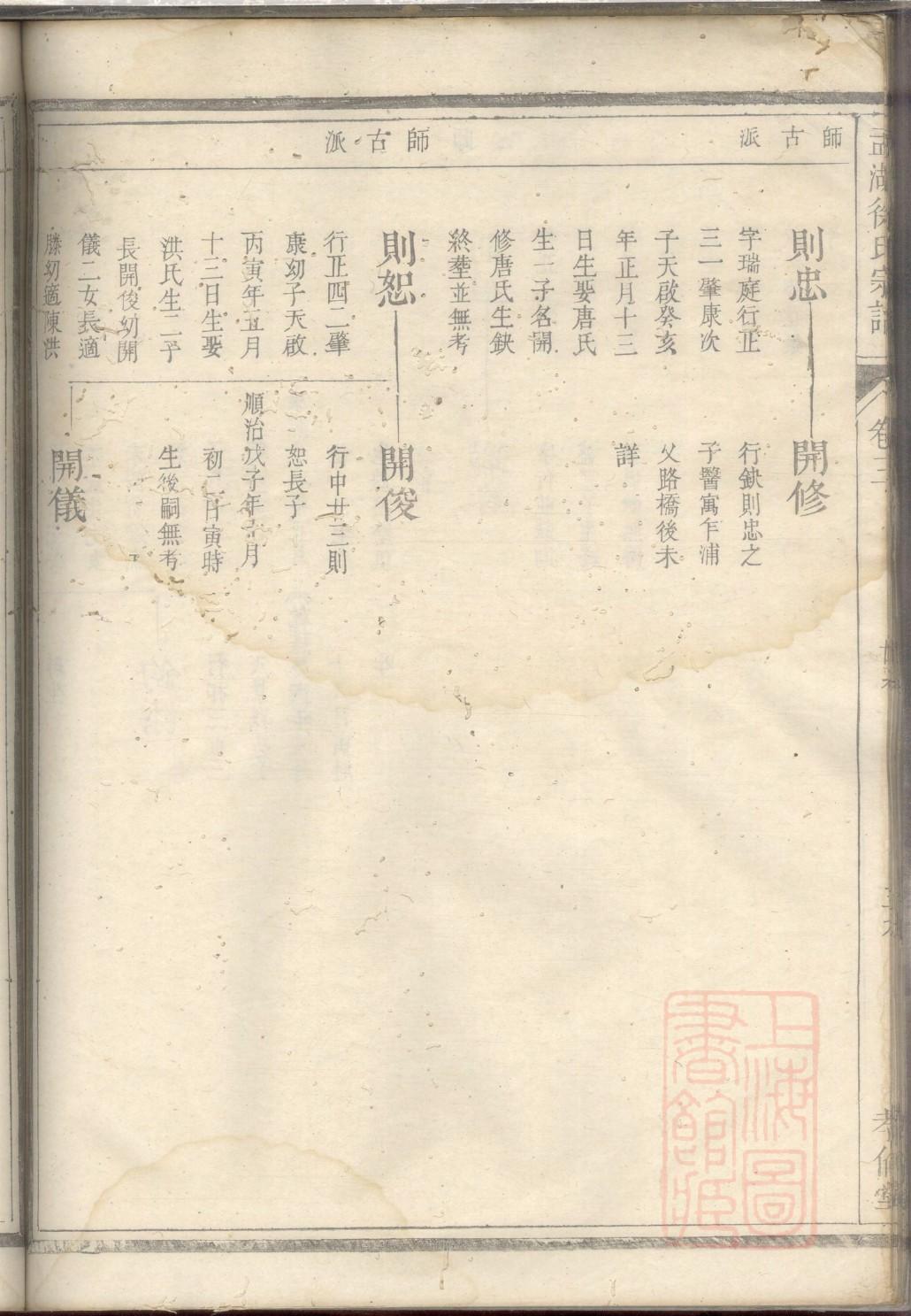惠氏族谱图片