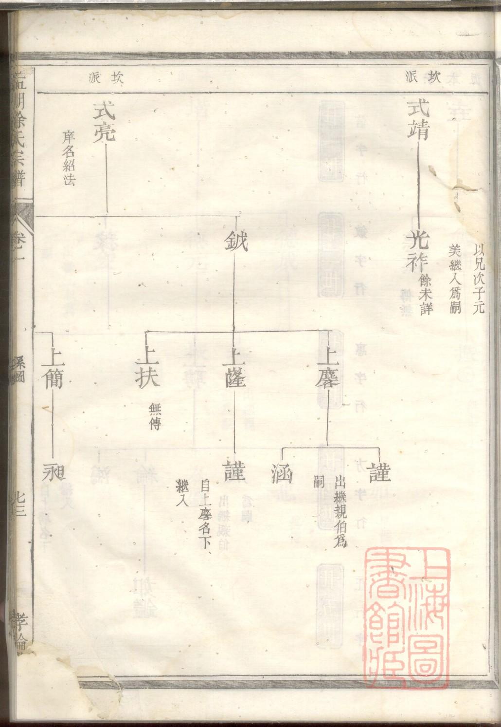 洪氏家谱族谱在哪里看